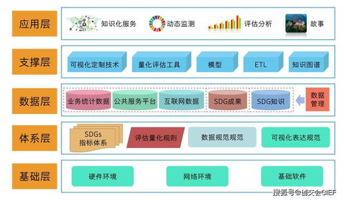 雙創(chuàng)在行動(dòng) 中國(guó)德清SDGs知識(shí)服務(wù)系統(tǒng)拍了拍你，信息系統(tǒng)運(yùn)行維護(hù)服務(wù)全面升級(jí)