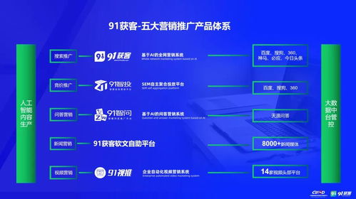 大數(shù)據(jù)獲客系統(tǒng)運(yùn)維服務(wù) 專業(yè)保障企業(yè)數(shù)據(jù)驅(qū)動(dòng)增長(zhǎng)