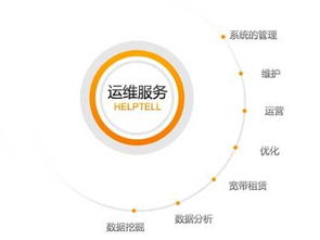 優(yōu)選軟件網(wǎng)信息化建設(shè)之運(yùn)維 信息系統(tǒng)運(yùn)行維護(hù)服務(wù)解析