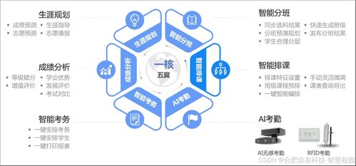 智慧校園一體化管理系統(tǒng) 綜合解決方案、運(yùn)行維護(hù)與最佳實(shí)踐