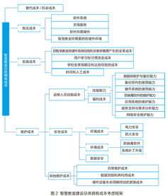 對(duì)外經(jīng)濟(jì)貿(mào)易大學(xué) 以智慧聯(lián)動(dòng)教室為核心，打造卓越的信息系統(tǒng)運(yùn)行維護(hù)服務(wù)體系